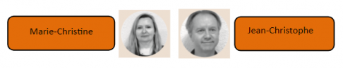 Equipe permanence