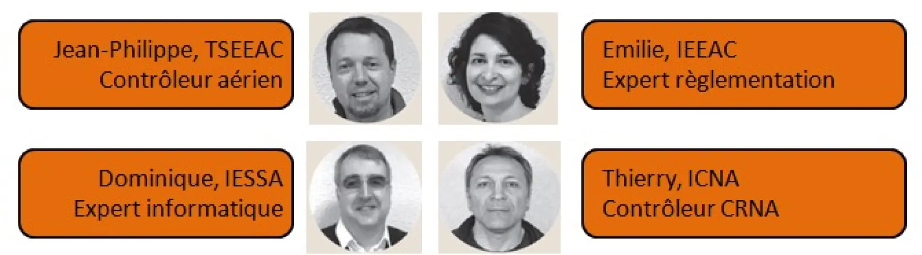 Personnels de la branche Europe du SPAC-CFDT