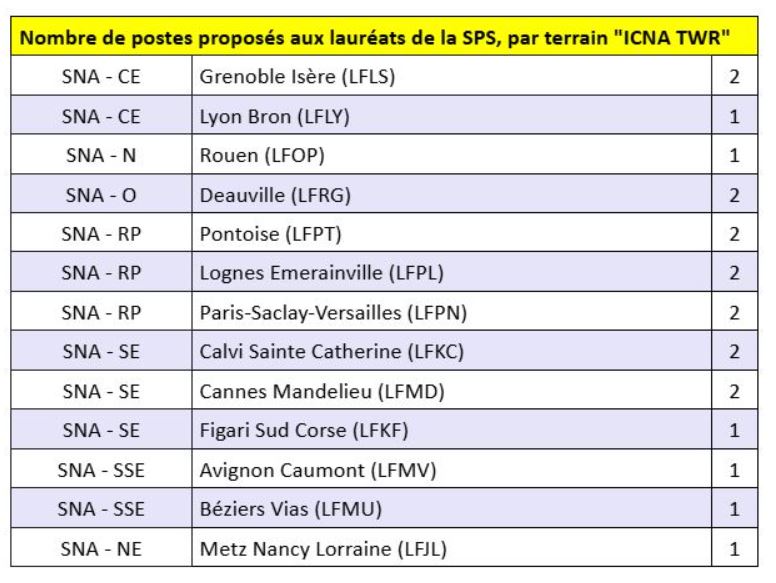 Postes ICNA TWR SPS 2026